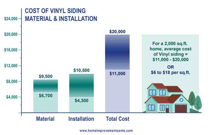 Siding vinyl cost much does install installation costs item