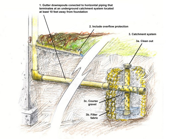 Waterproofing basement tanking dry system walls floor sump pump services waterproof construction systems membrane solutions seepage water drain building detail