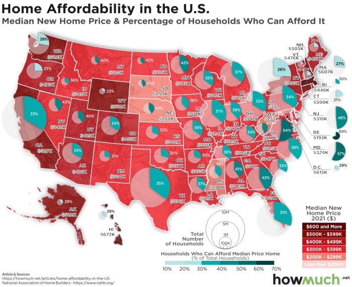 Average cost to reside a house