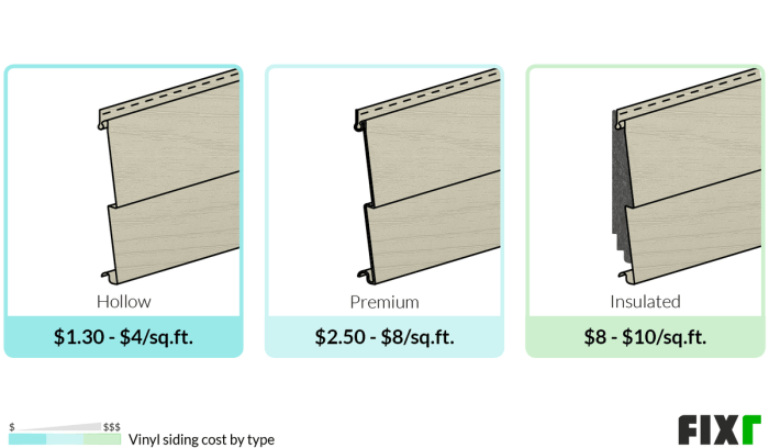 Siding cost per square foot