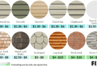 Siding comparison cost comparisons mataverdedecking