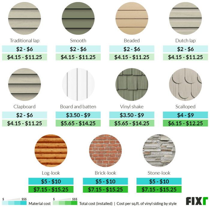 Average cost of vinyl siding